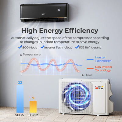 12000 BTU 22 SEER2 115V WiFi Enabled Mini Split AC Compatible with Alexa Gray