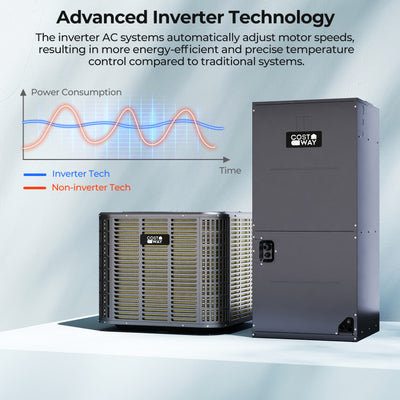 36000 BTU Ducted Central Air Conditioner Heat Pump System 3 Ton 208/230V Inverter Split AC with Multi-Position Air Handler Unit