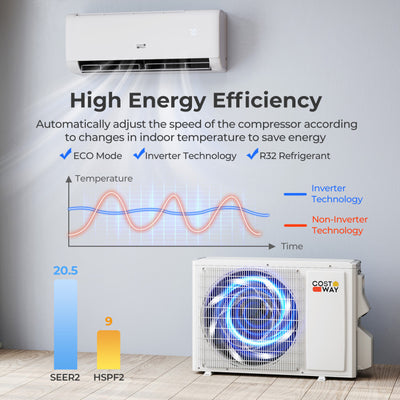 9100 BTU Mini-Split Air Conditioner and Heater 20.5 SEER2 115V WiFi Enabled AC Unit with Remote Control and Defrost Function