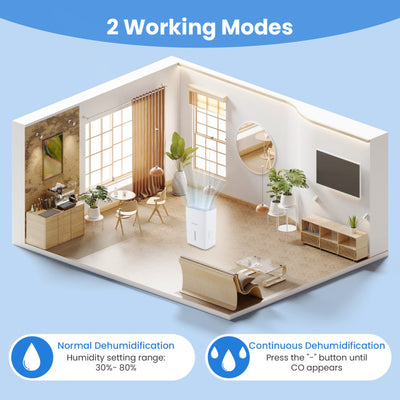 94.5 Pints Dehumidifier with 24H Timer and LED Display