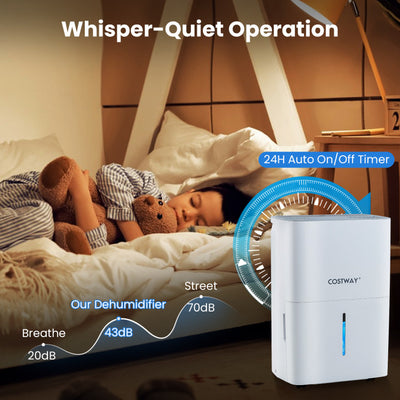 94.5 Pints Dehumidifier with 24H Timer and LED Display