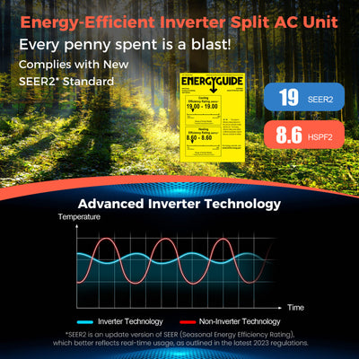 Blast Series 9000 BTU 19 SEER2 115V Ductless Mini Split Air Conditioner and Heater