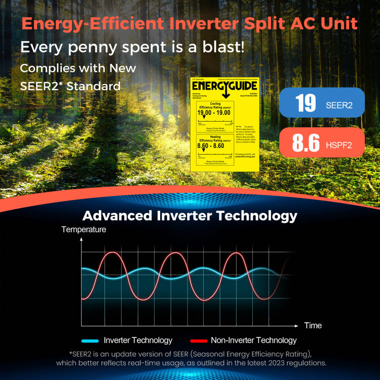 Blast Series 9000 BTU 19 SEER2 115V Ductless Mini Split Air Conditioner and Heater