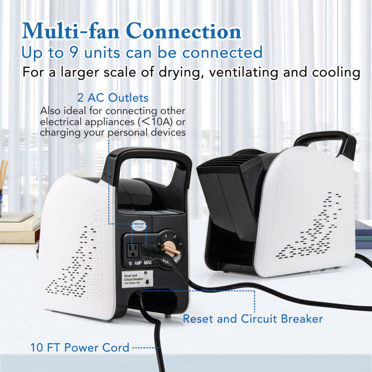 High Velocity Blower Fan Utility Air Mover with 3 Speeds and 185° Pivoting Head