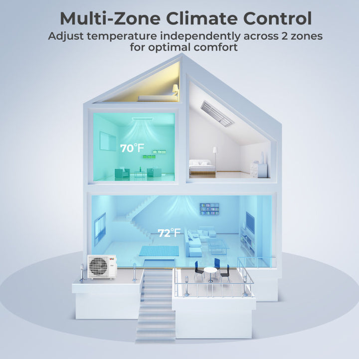 X-Pro 18000 BTU 2 Zone 24 SEER2 Concealed Ducted Mini Split AC