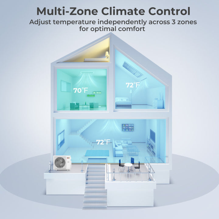 X-Pro 35000 BTU 3 Zone 22.5 SEER2 Concealed Ducted Mini Split AC