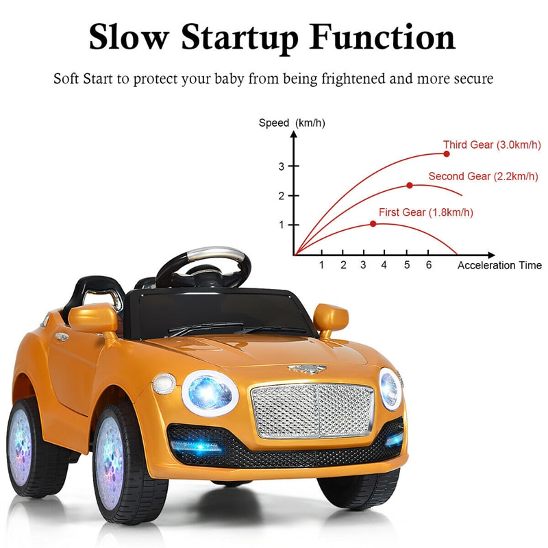 6V Kids Ride-On SUV Car Battery Powered Vehicle with Parental Remote Control